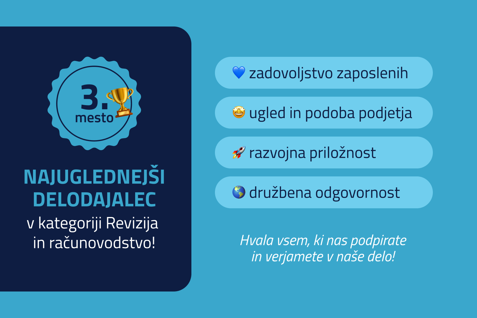 UNIJA ETL - Unija med najuglednejšimi delodajalci v Sloveniji